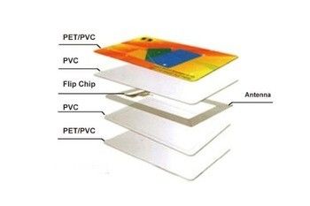 بطاقة RFID بدون اتصال مع عينات مجانية بطاقة RFID الذكية طباعة فارغة/توفر عينات الطباعة